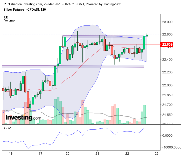 Silber traden 1363581