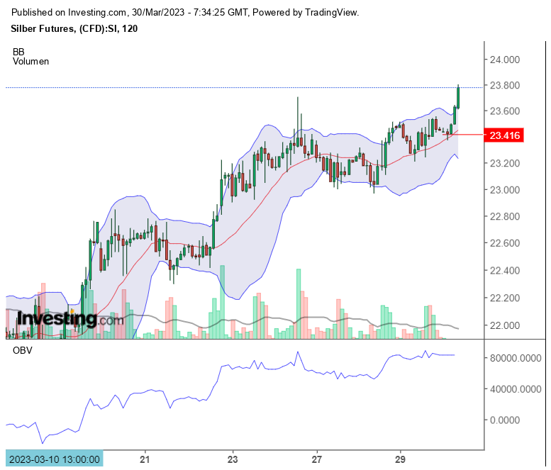 Silber traden 1364952