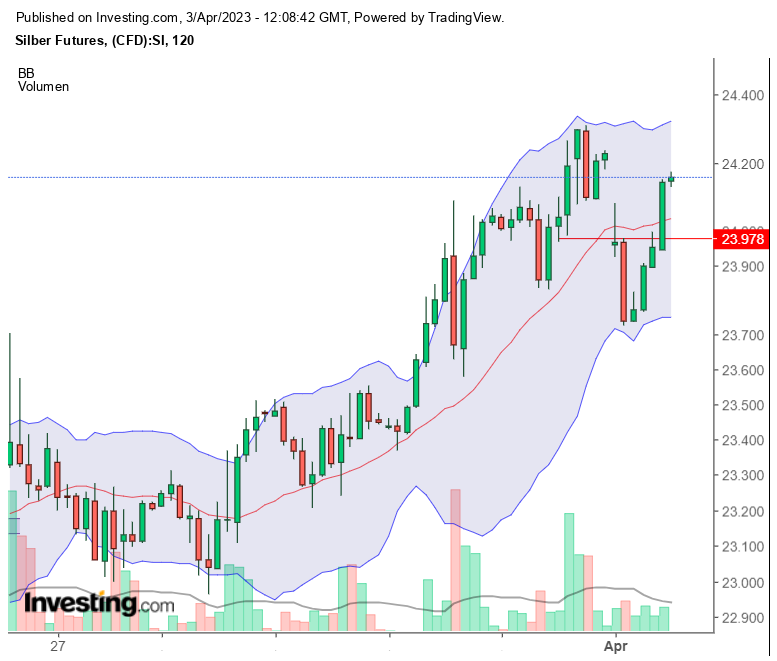 Silber traden 1365662