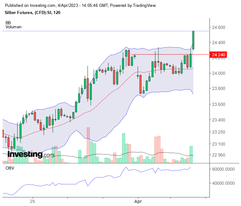 Silber traden 1365873