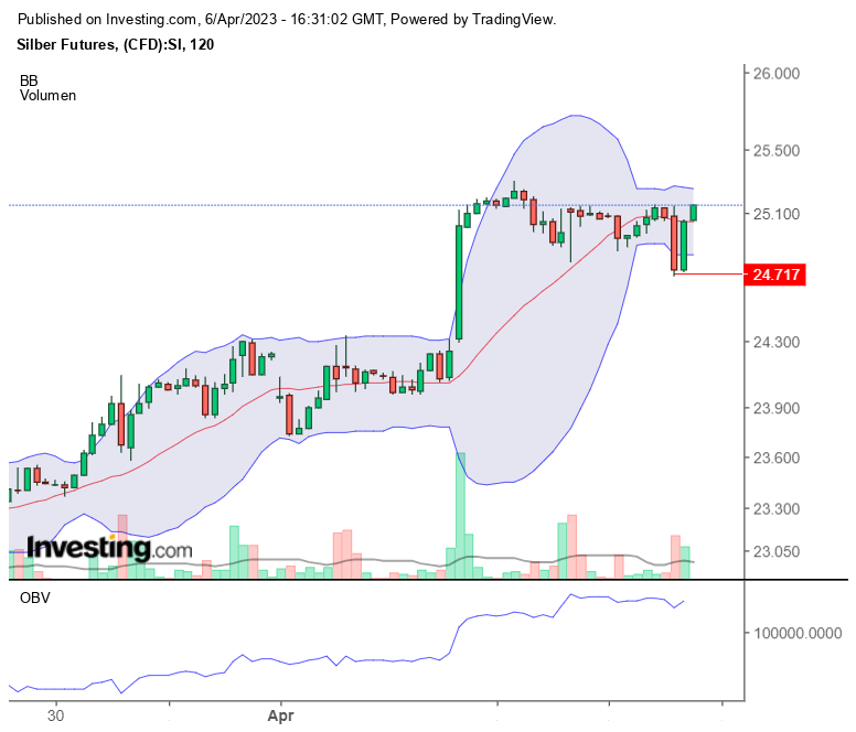 Silber traden 1366347