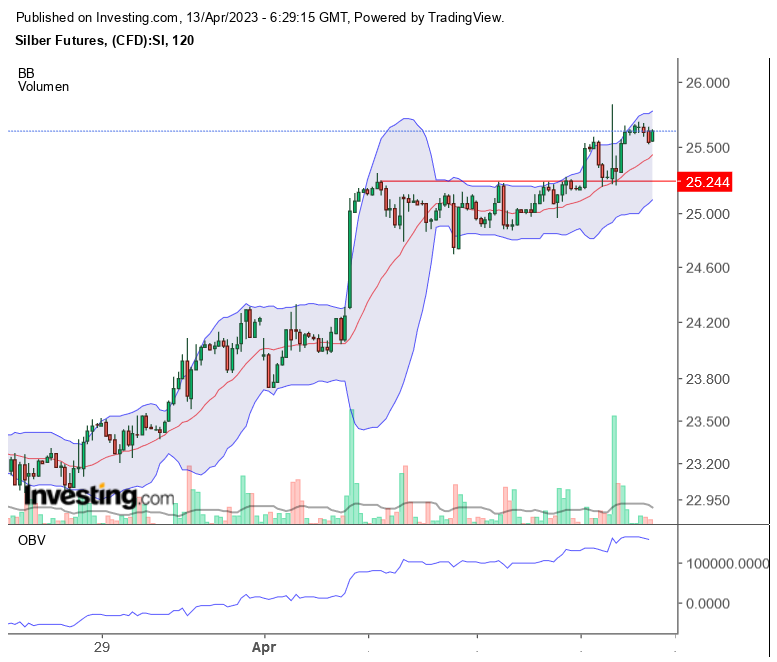 Silber traden 1367220