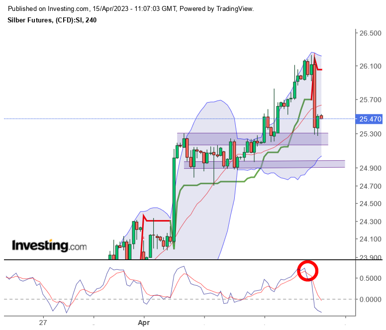 Silber traden 1367657