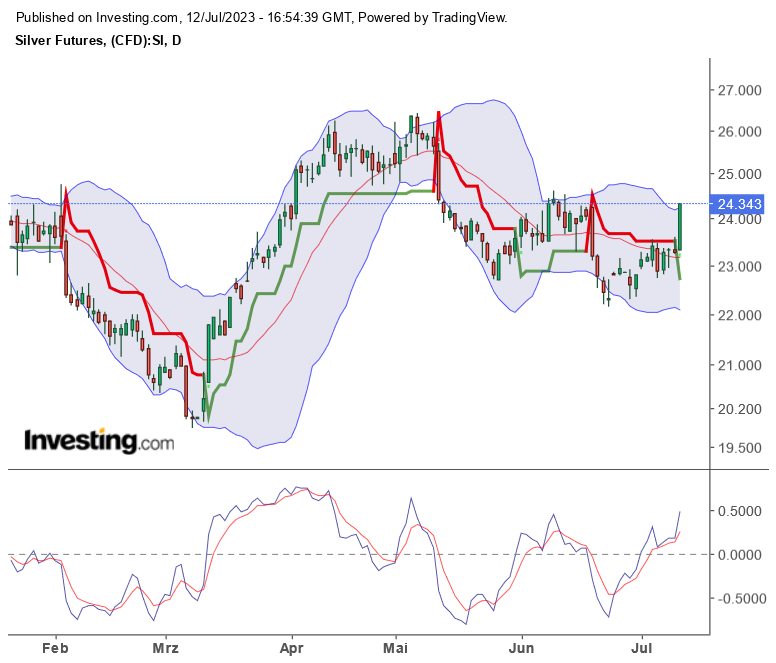 2023-qv-gdaxi-dj-gold-eurusd-jpy 1381408