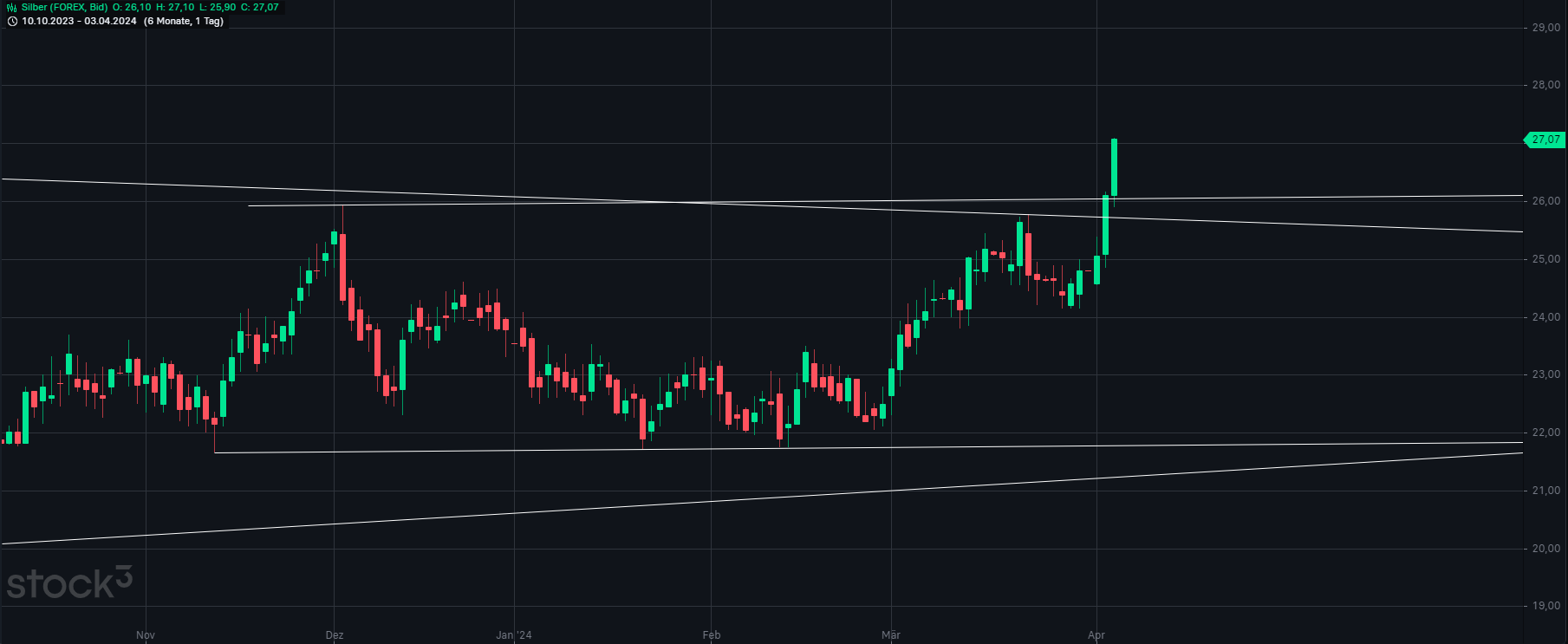 Hycroft Mining - lohnt sich ein Blick? 1423180