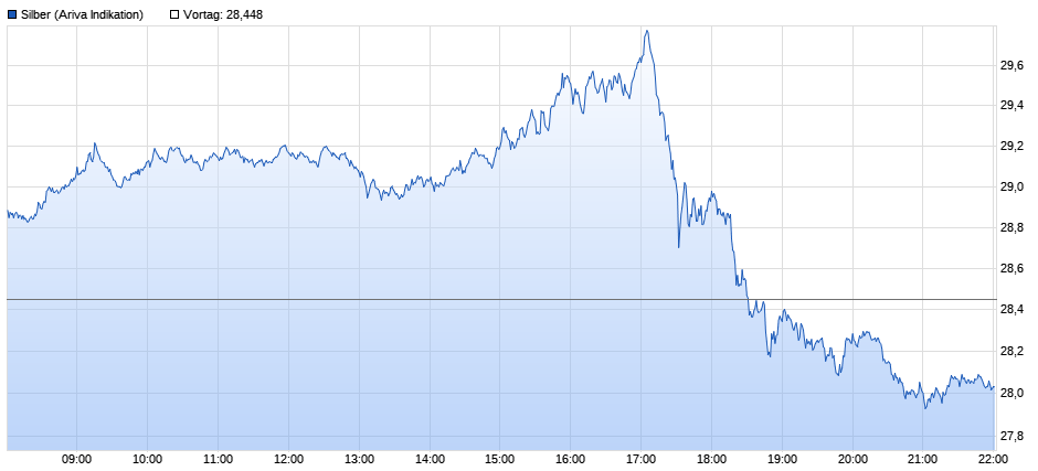 Hycroft Mining - lohnt sich ein Blick? 1424655