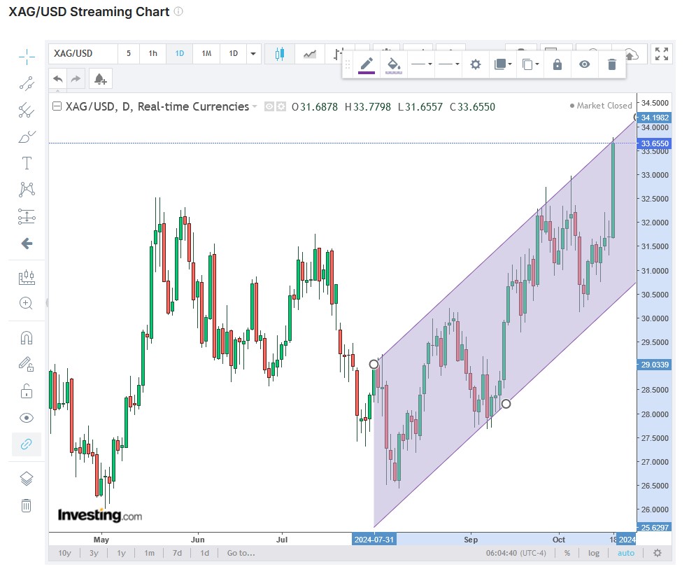 Die besten Gold-/Silberminen auf der Welt 1452760