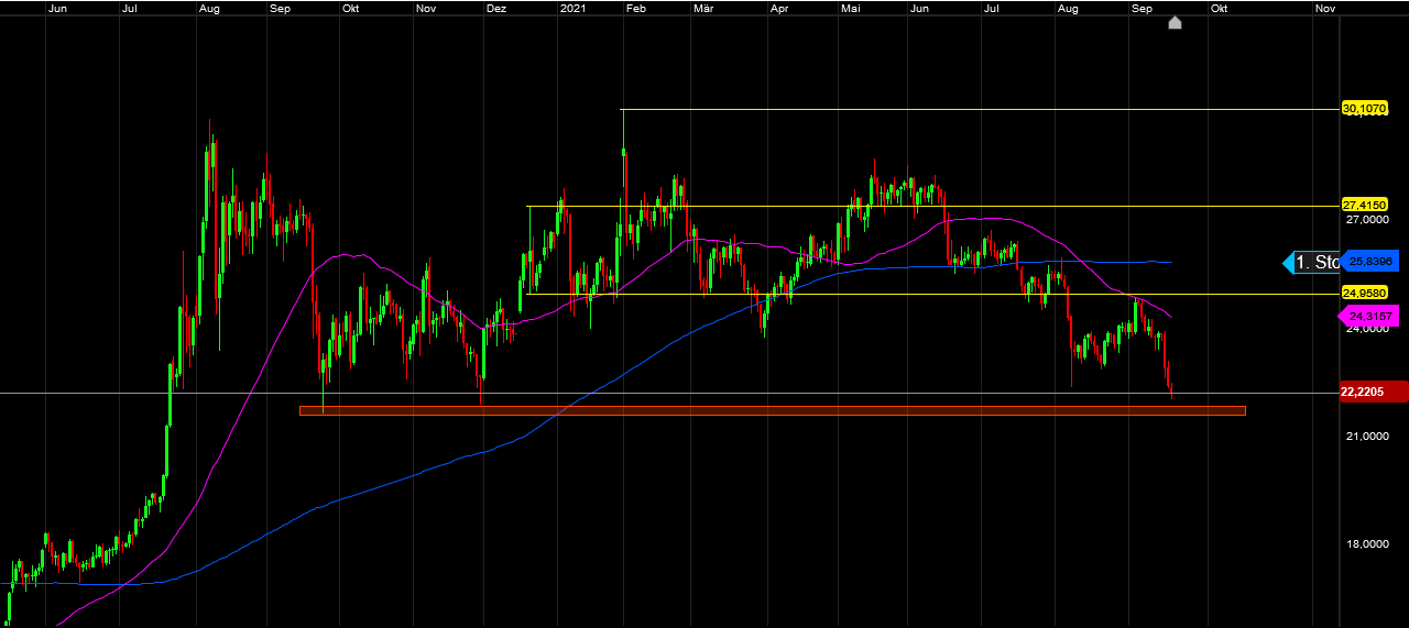 Die besten Gold-/Silberminen auf der Welt 1275021