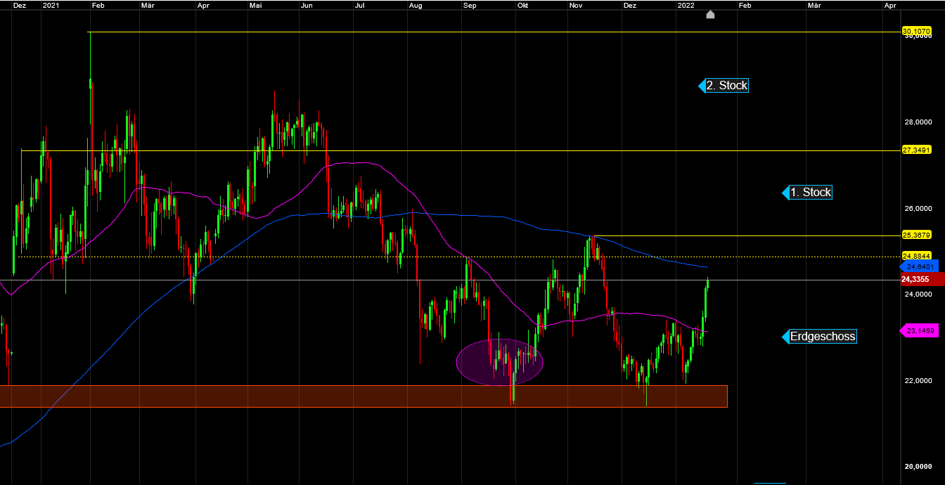 Die besten Gold-/Silberminen auf der Welt 1294927
