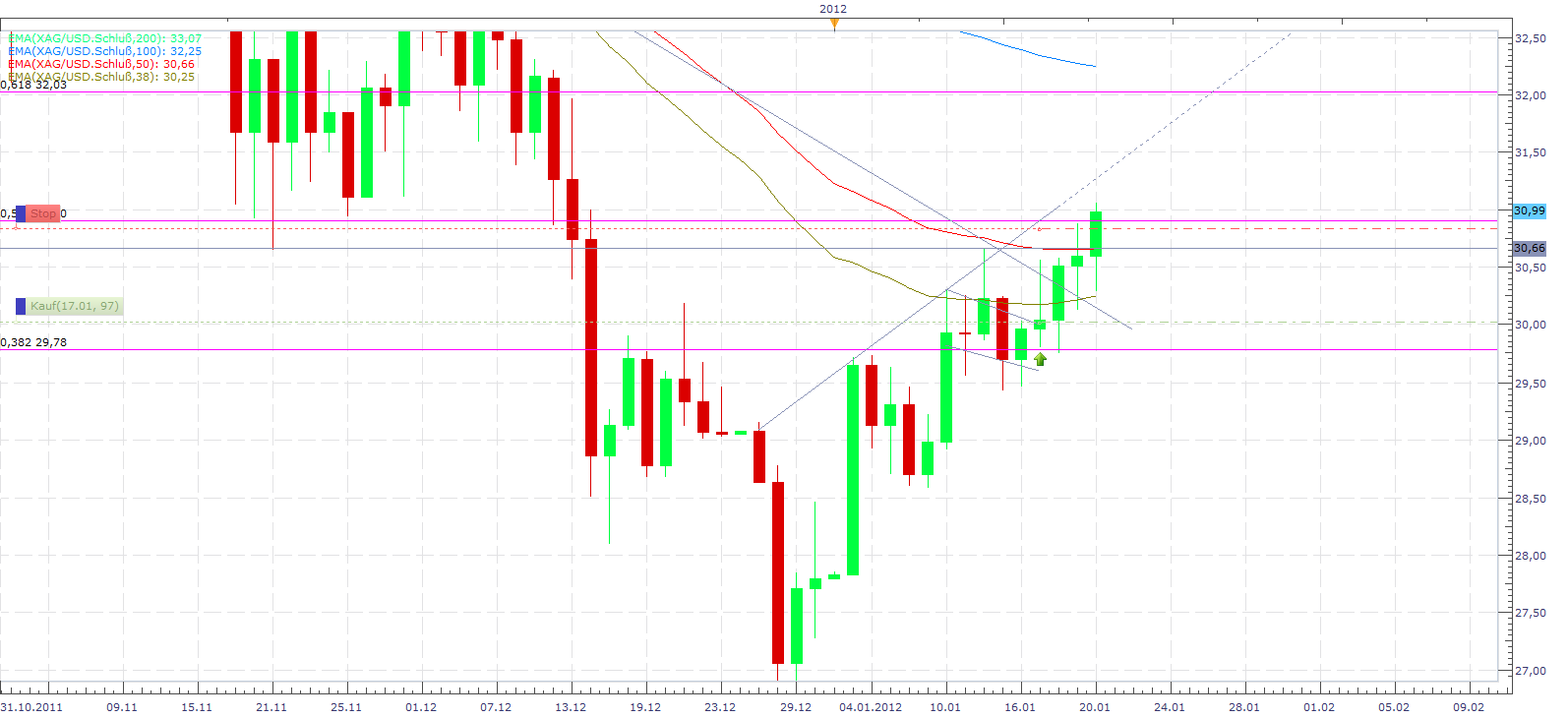 Thread für Papiertiger 478094
