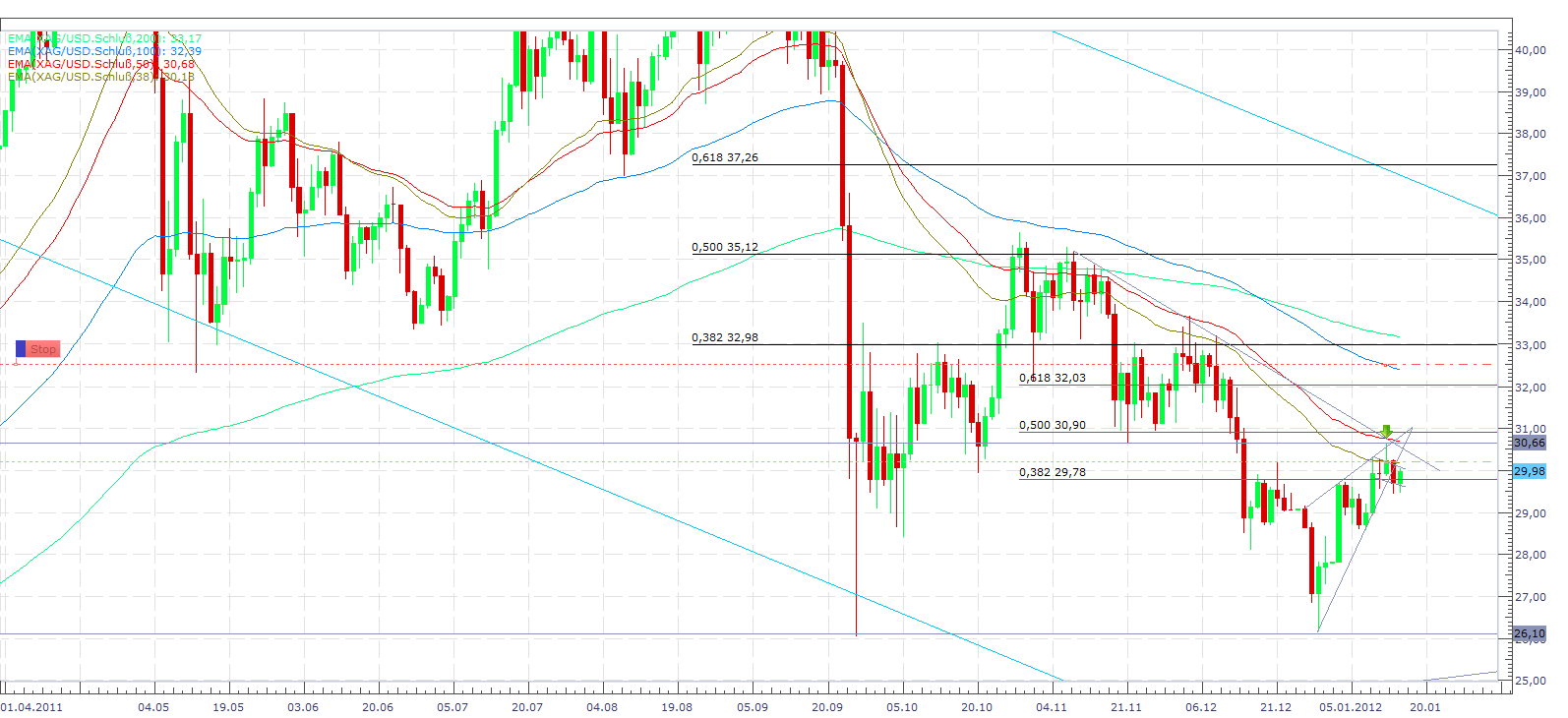 Thread für Papiertiger 476817
