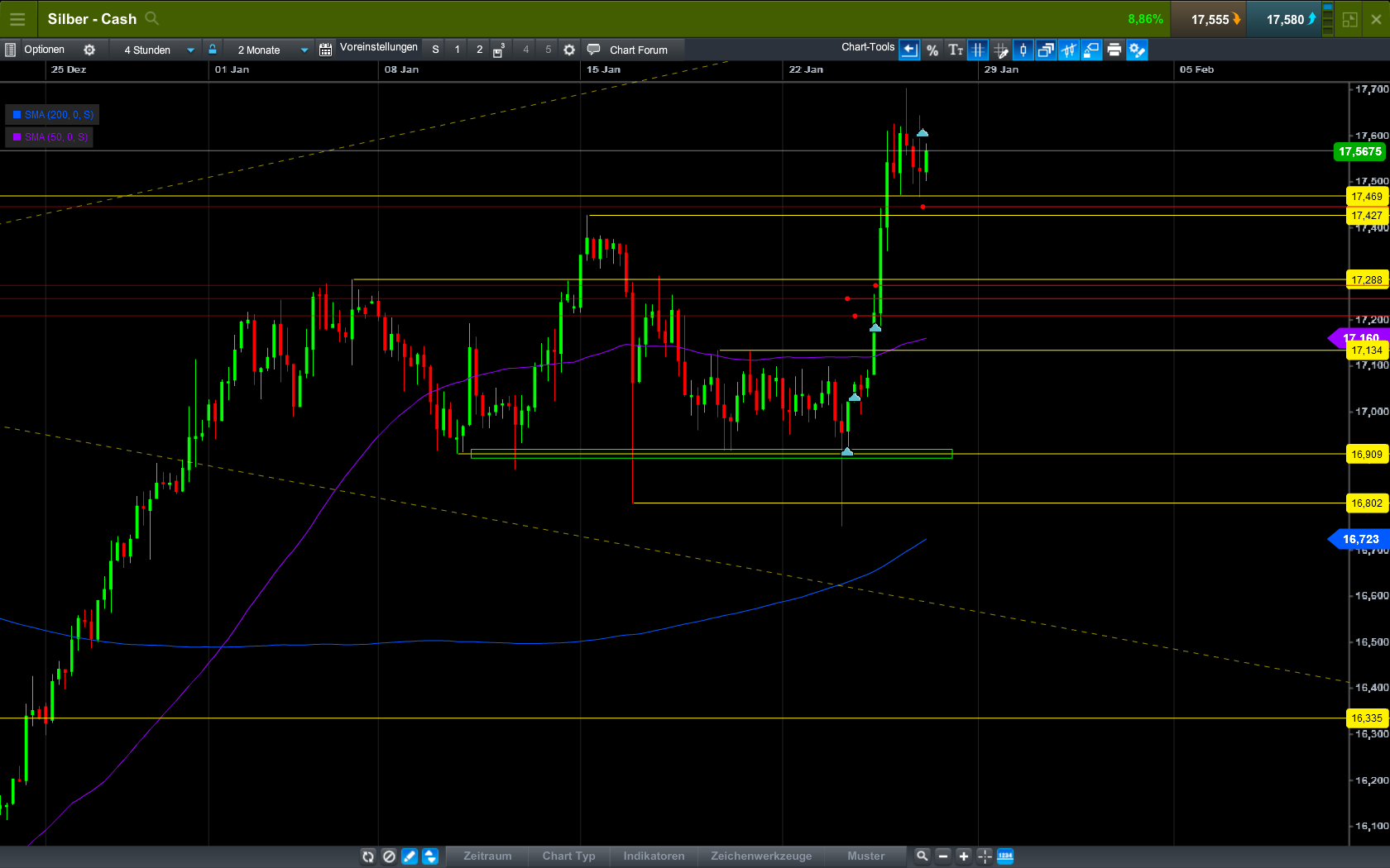 Endlich erfolgreiches Trading mit Rohstoffen 1037069