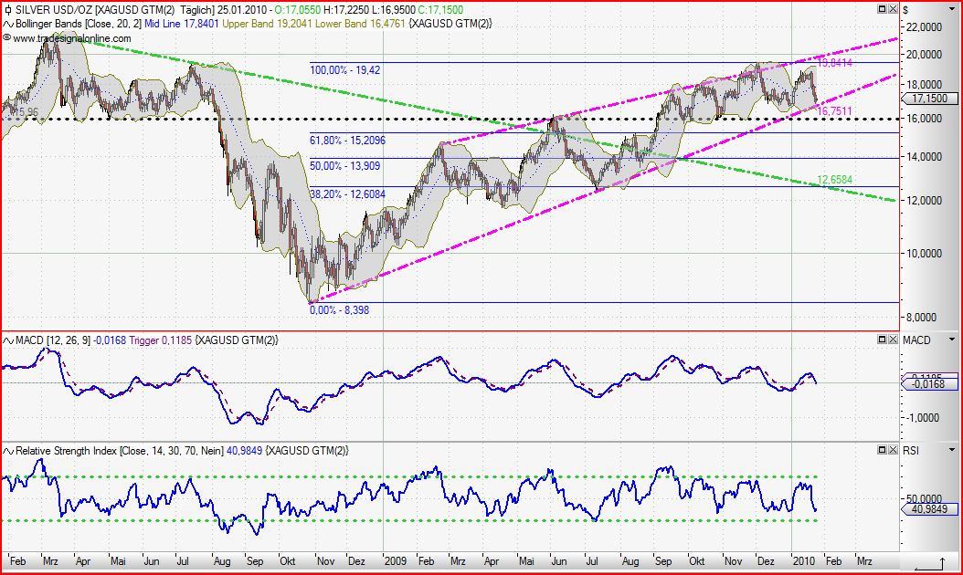 Quo Vadis Dax 2010 - Das Original 294350