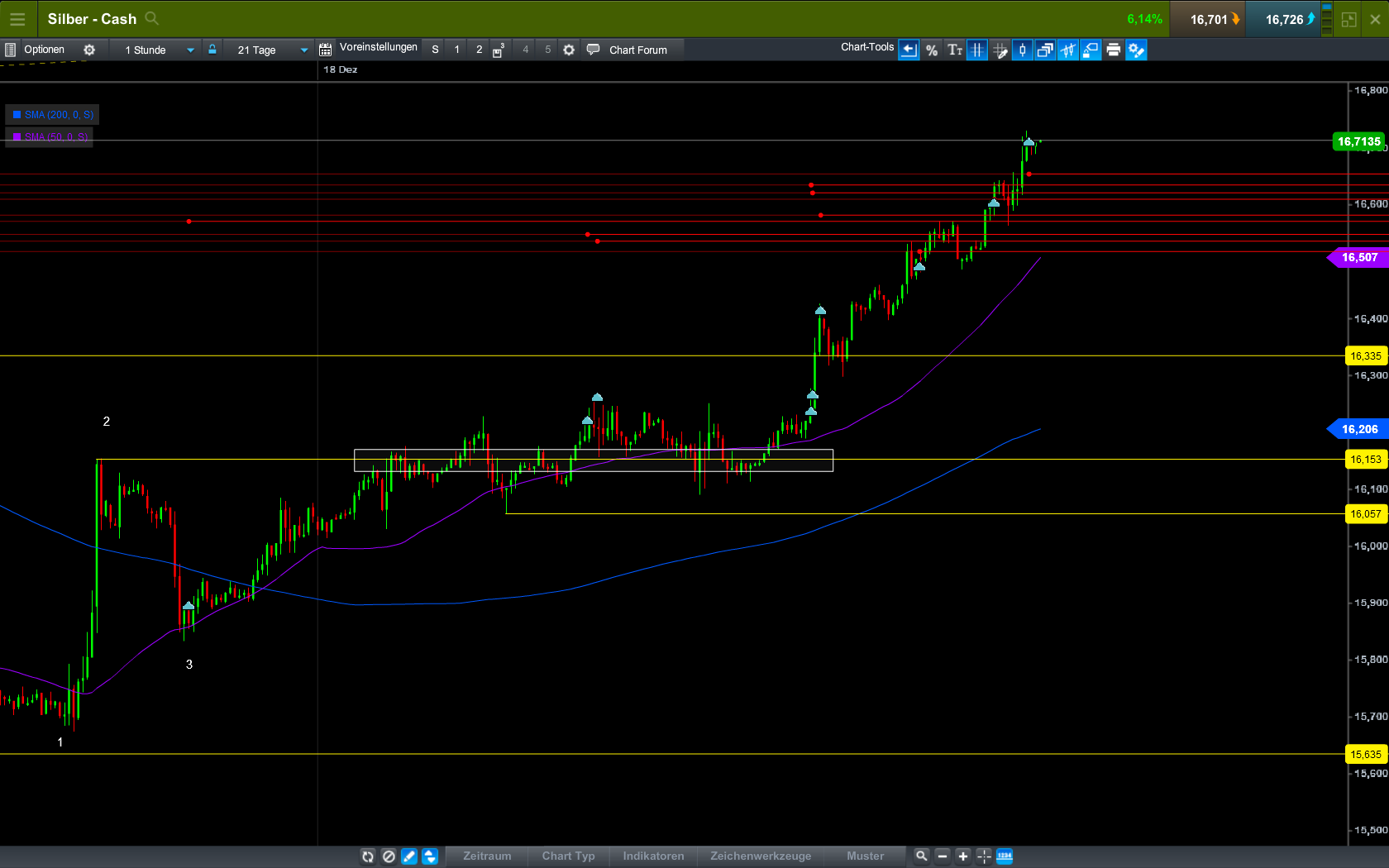 Endlich erfolgreiches Trading mit Rohstoffen 1031791