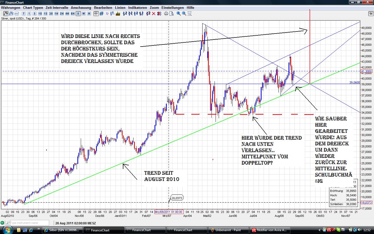 Thread für Papiertiger 434312