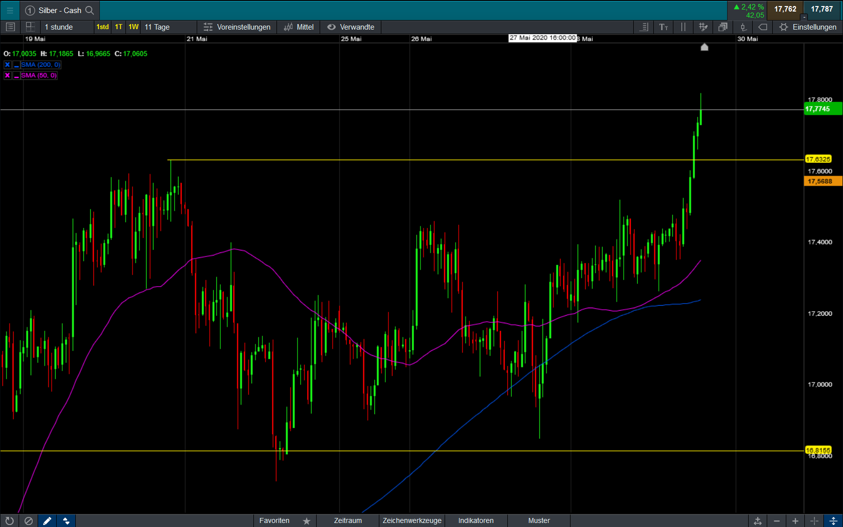 Die besten Gold-/Silberminen auf der Welt 1181523