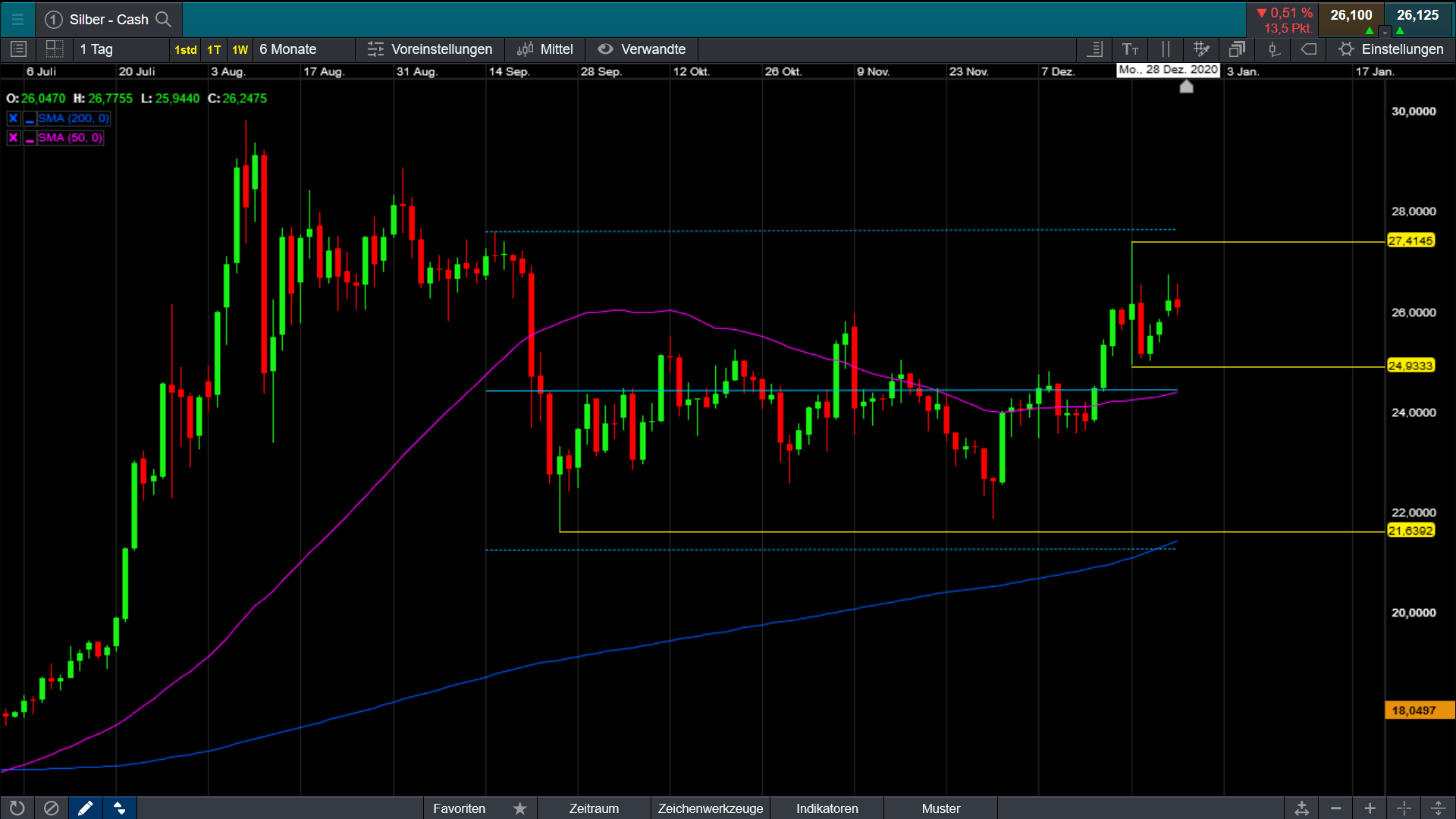 Die besten Gold-/Silberminen auf der Welt 1222899