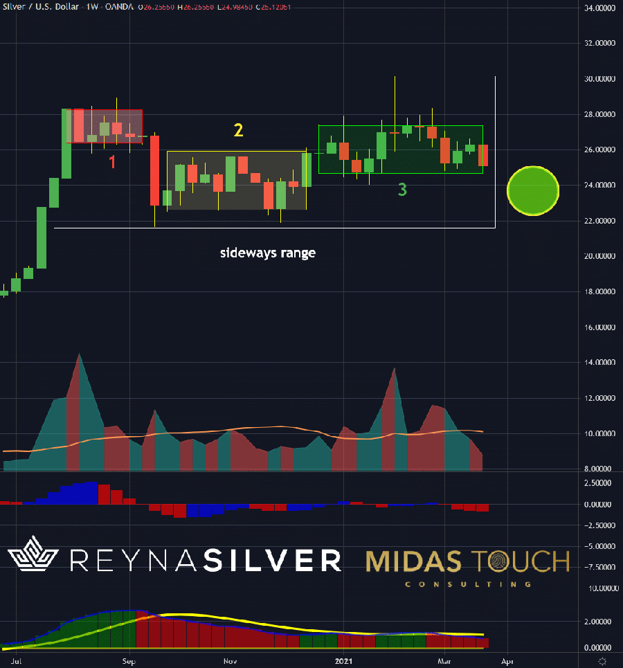 Die besten Gold-/Silberminen auf der Welt 1243245