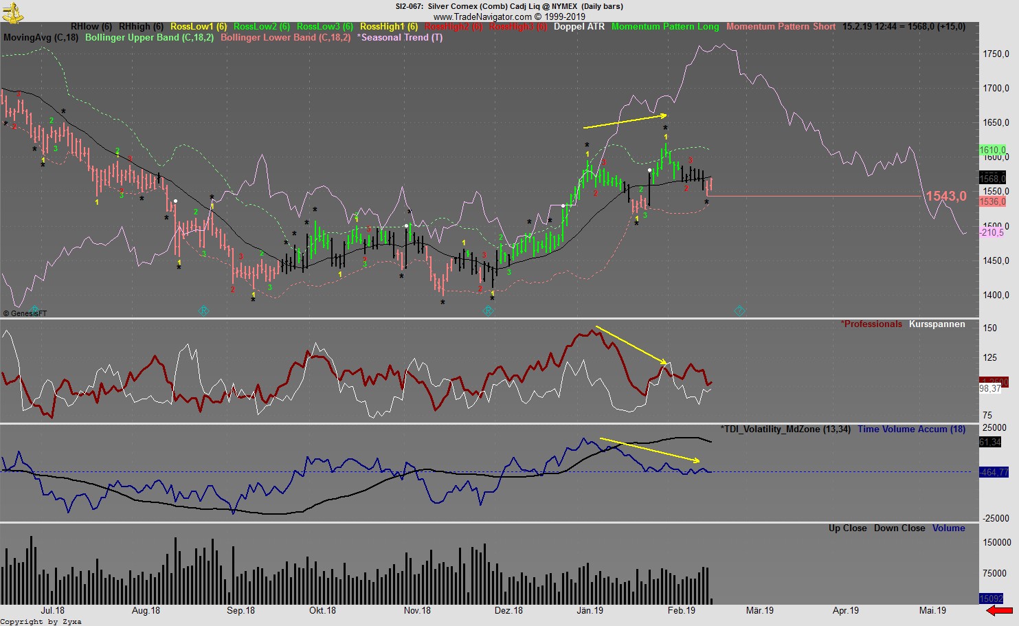 Trading, die echte Realität 1097040