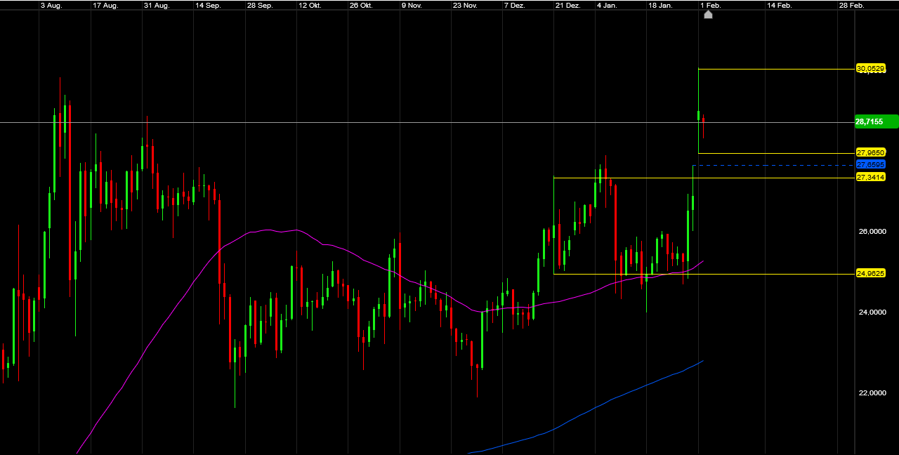 Die besten Gold-/Silberminen auf der Welt 1230544