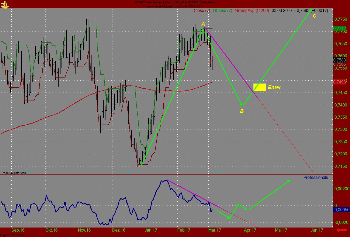 Endlich erfolgreiches Trading mit Rohstoffen 975726
