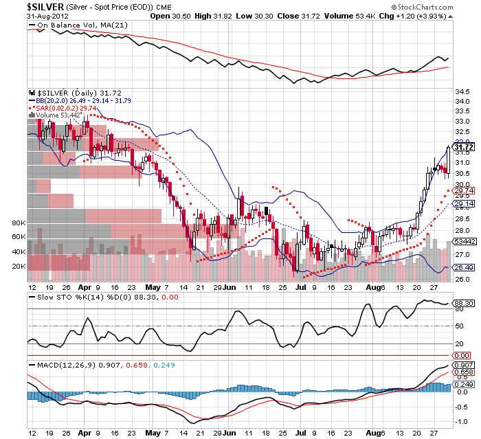 Wesleys Flugschule - US Auslese 533960