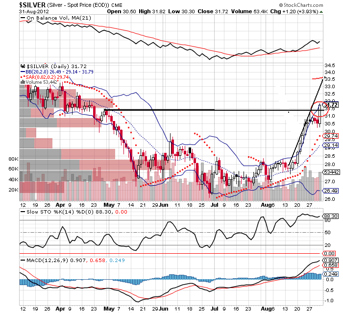 Wesleys Flugschule - US Auslese 533961