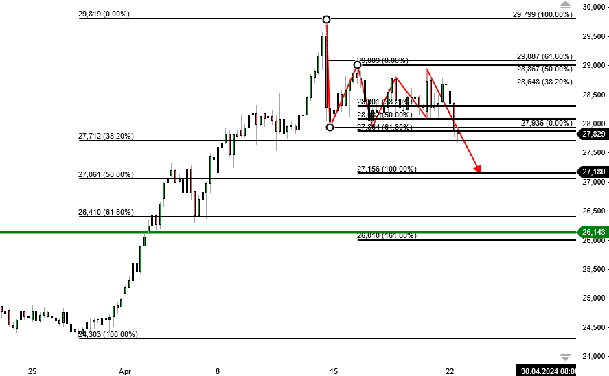 2024-QV-GDAXi-DJ-GOLD-EURUSD-JPY 1426127
