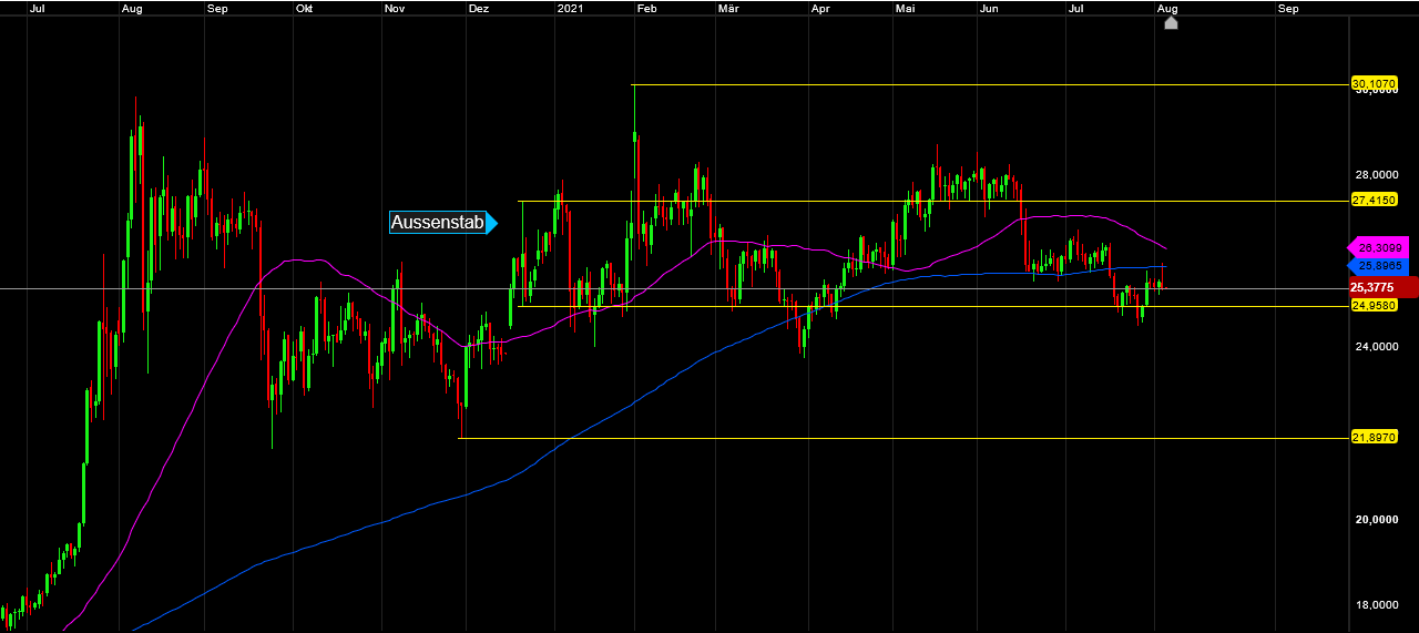 Die besten Gold-/Silberminen auf der Welt 1267364