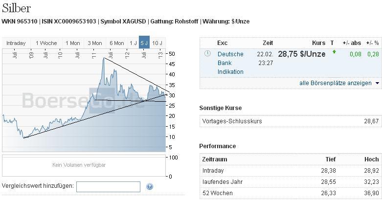 2013 QV DAX-DJ-GOLD-EURUSD-JPY 581802