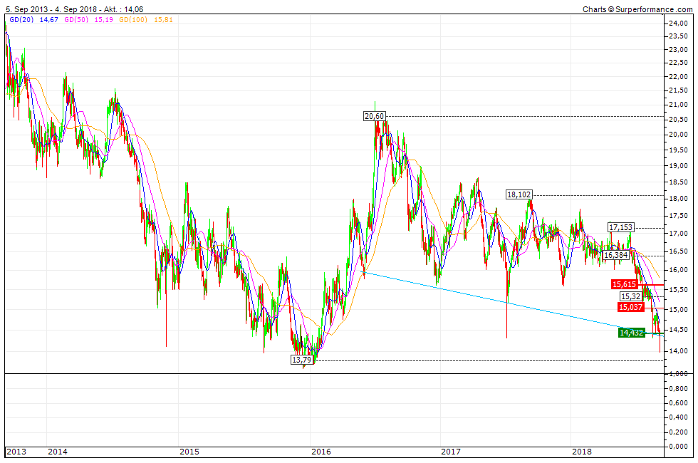 Milliarden-Gold-Unternehmen mit High Grades! 1072569