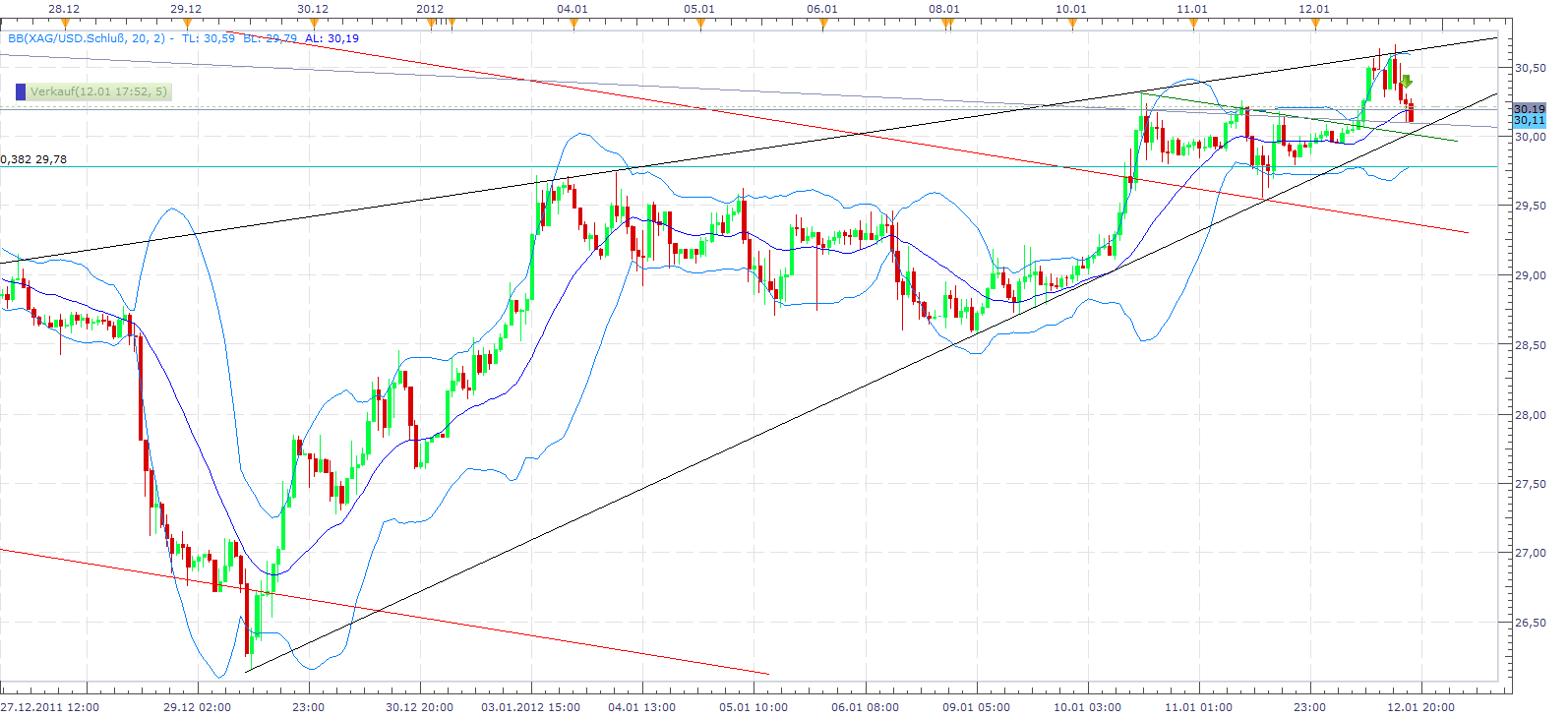 Thread für Papiertiger 475747