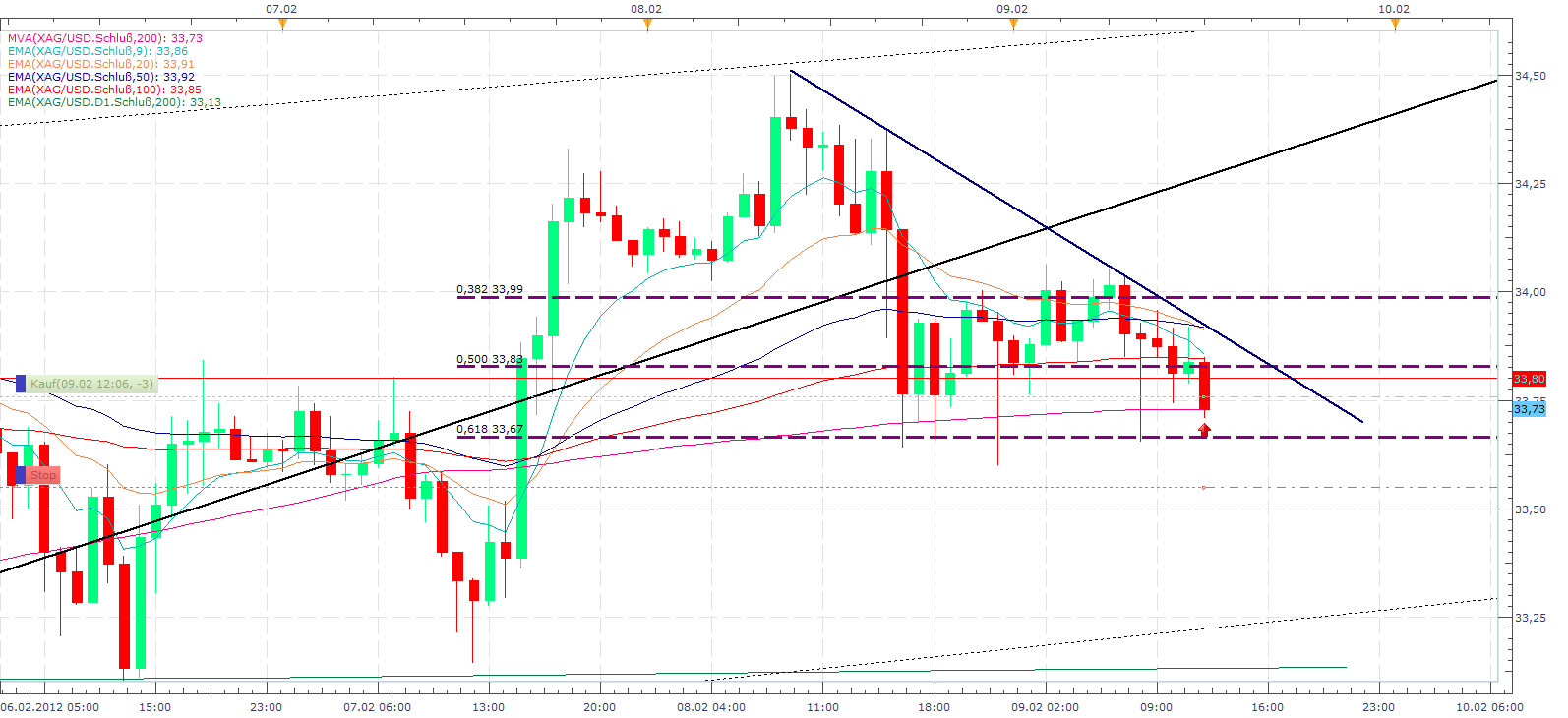 Thread für Papiertiger 483914