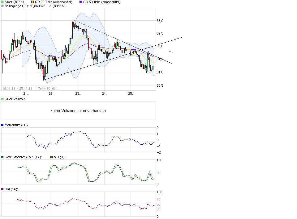 Thread für Papiertiger 461103