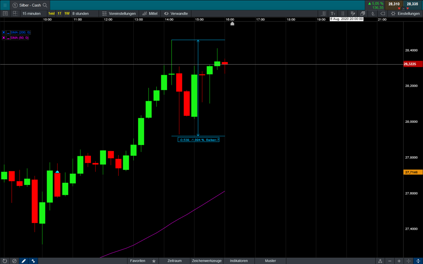 Die besten Gold-/Silberminen auf der Welt 1194568