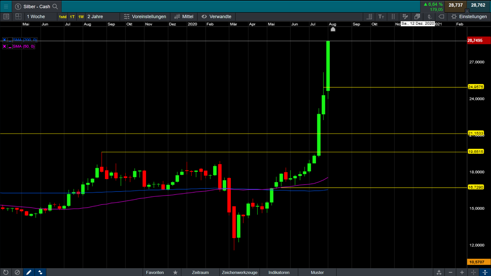 Die besten Gold-/Silberminen auf der Welt 1194641