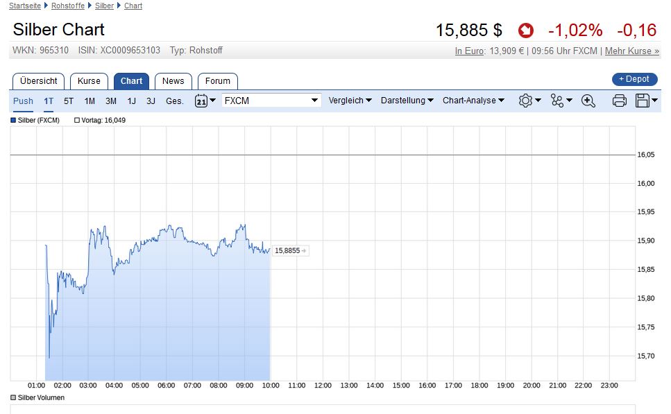 2017 QV-GDAXi-DJ-GOLD-EURUSD-JPY 999988