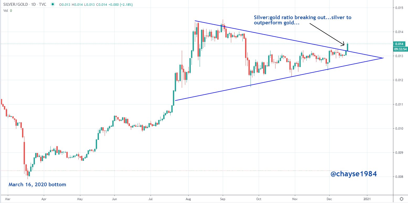 Die besten Gold-/Silberminen auf der Welt 1220387