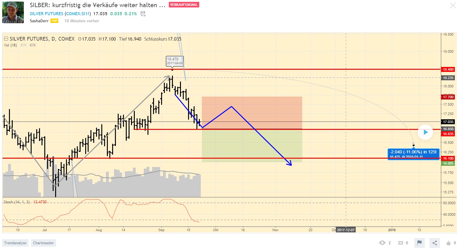 Silber - alles rund um das Mondmetall 1014189