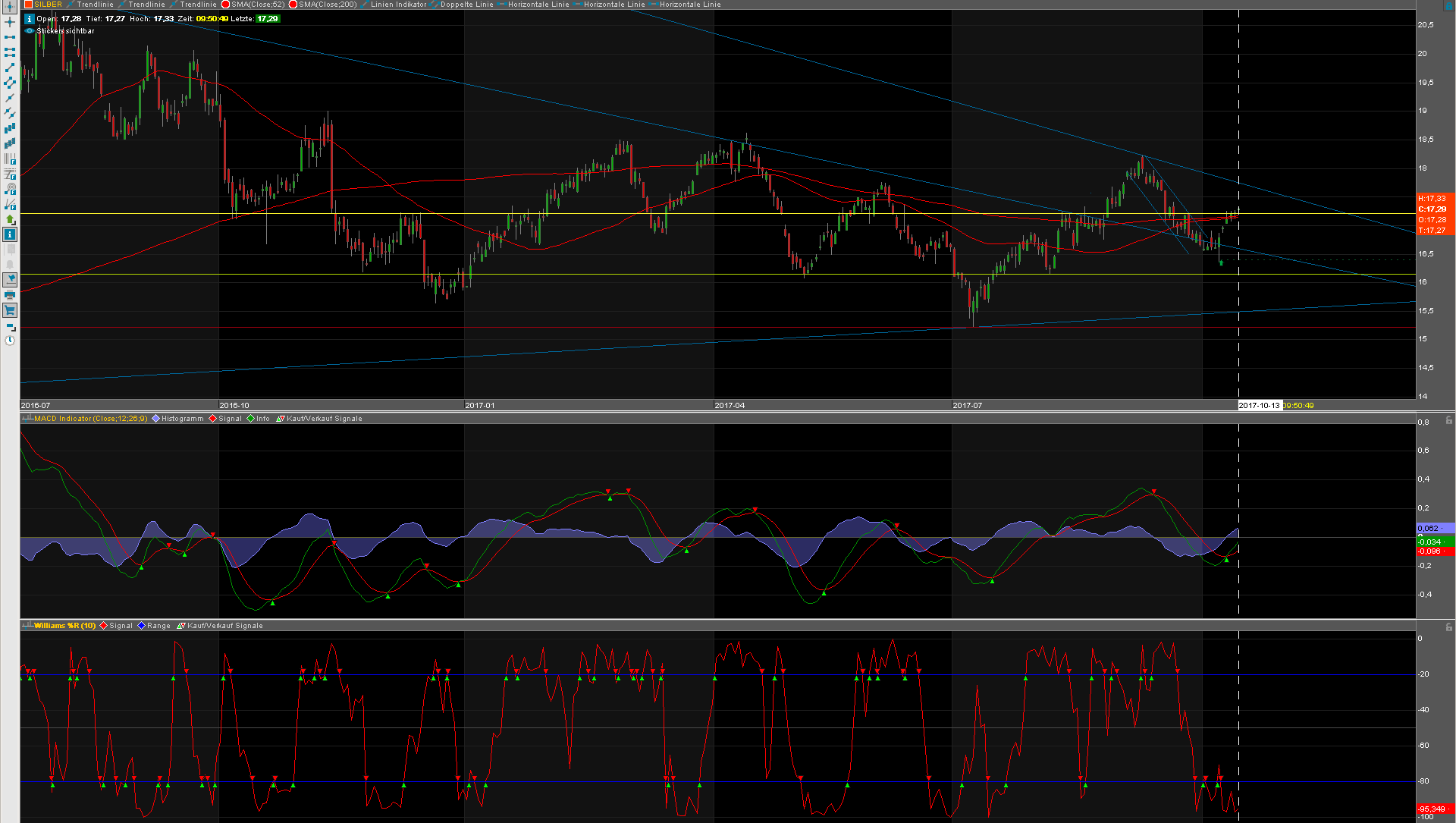 Endlich erfolgreiches Trading mit Rohstoffen 1017653