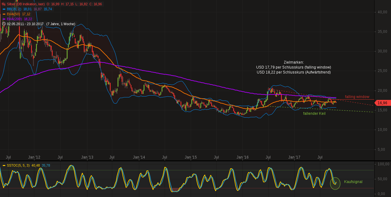 Barrick Gold 2.0 1020038