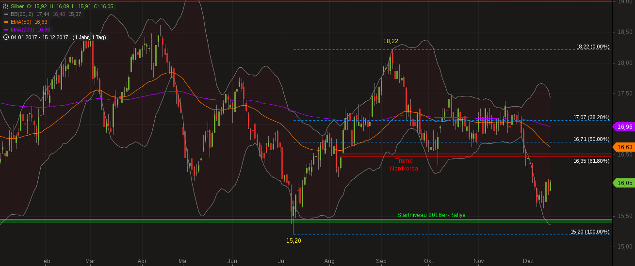 Barrick Gold 2.0 1030150