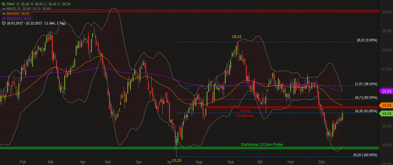 Barrick Gold 2.0 1031405
