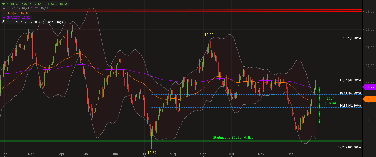 Barrick Gold 2.0 1032147
