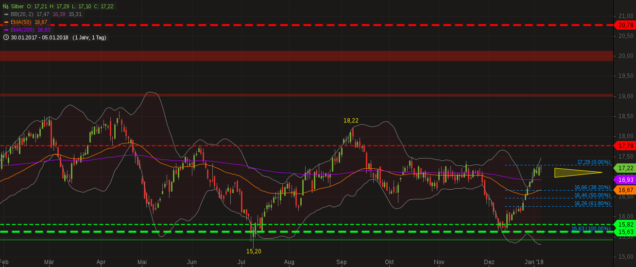 Barrick Gold 2.0 1033407