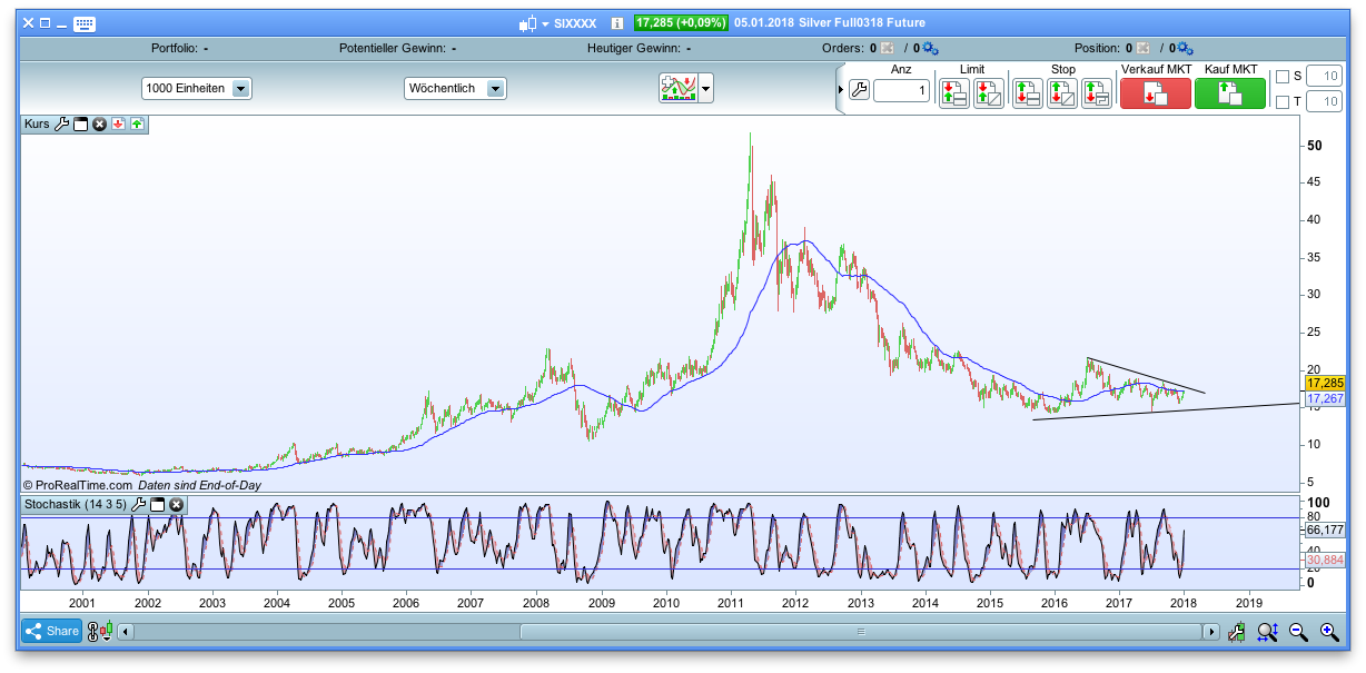 Endlich erfolgreiches Trading mit Rohstoffen 1033523