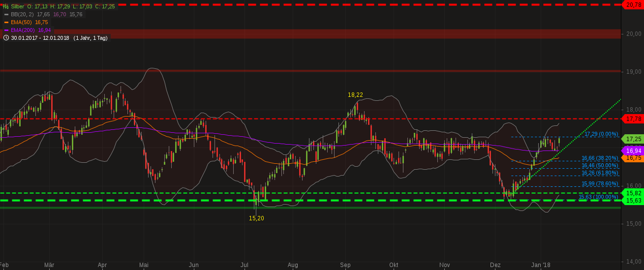 Barrick Gold 2.0 1034747