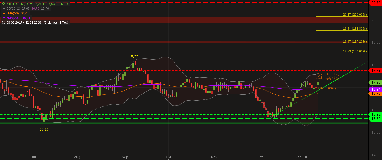 Barrick Gold 2.0 1034759