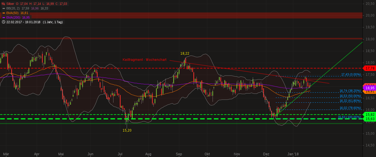 Barrick Gold 2.0 1036029