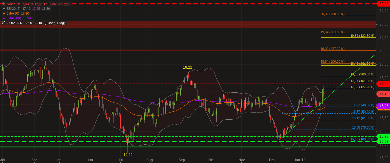 Barrick Gold 2.0 1037371